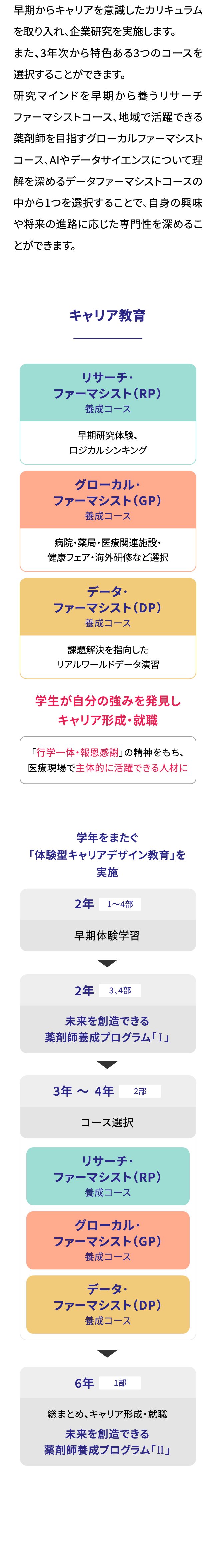 早期からキャリアを意識したカリキュラムを取り入れ、企業研究を実施します。また、3年次から特色ある3つのコースを選択することができます。研究マインドを早期から養うリサーチファーマシストコース、地域で活躍できる薬剤師を目指すグローカルファーマシストコース、AIやデータサイエンスについて理解を深めるデータファーマシストコースの中から1つを選択することで、自身の興味や将来の進路に応じた専門性を深めることができます。